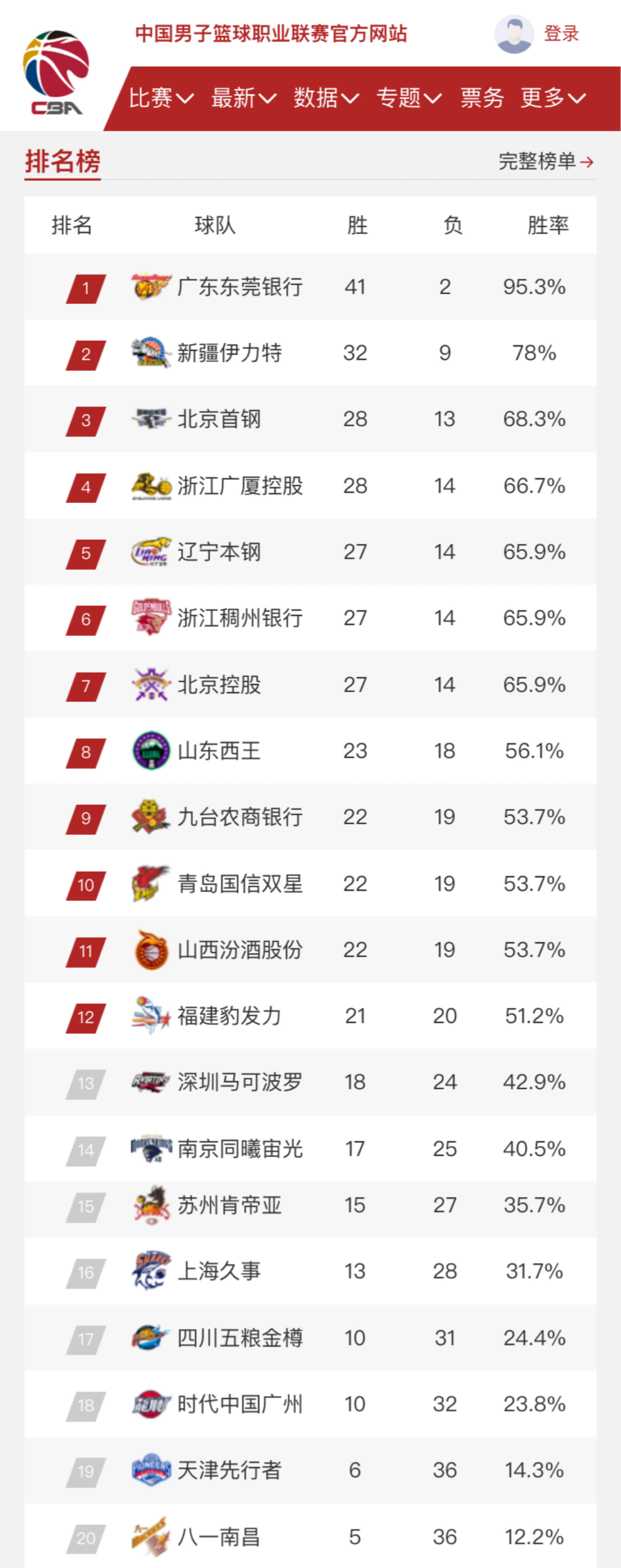 核心外援埃